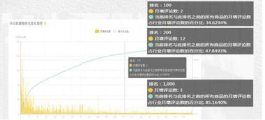 深度解析 為何你的選品策略難以引爆市場(chǎng)？