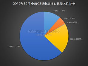 產品價格分布調研中心的軟件開發 策略、功能與實現路徑