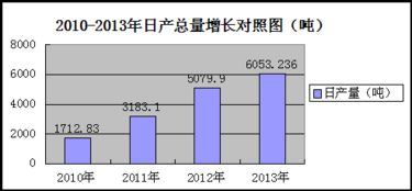 2013年中國食用菌工廠化生產市場調研與發展分析